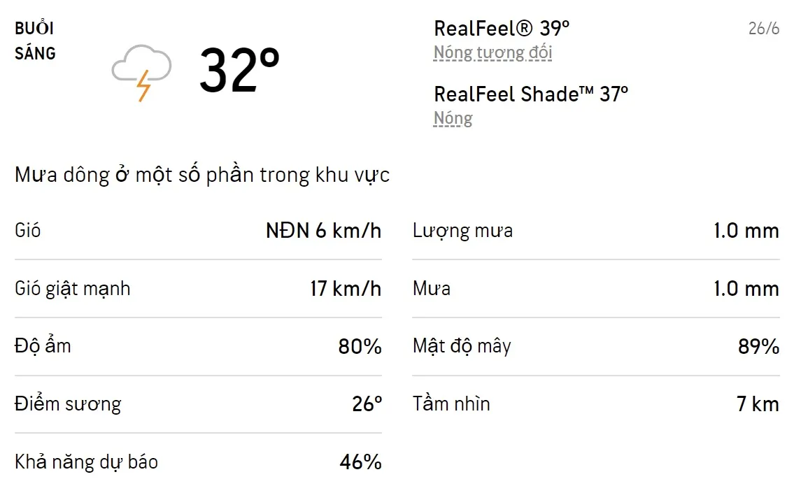 Dự báo thời tiết TPHCM hôm nay 26/6 và ngày mai 27/6/2022: Trưa chiều có mưa dông 1