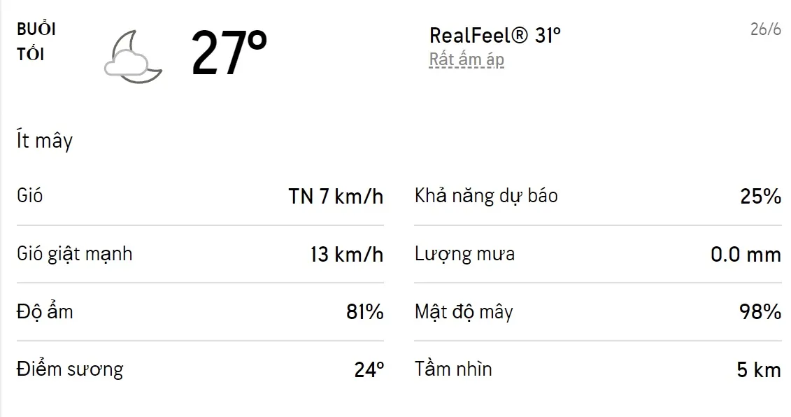 Dự báo thời tiết TPHCM hôm nay 26/6 và ngày mai 27/6/2022: Trưa chiều có mưa dông 3