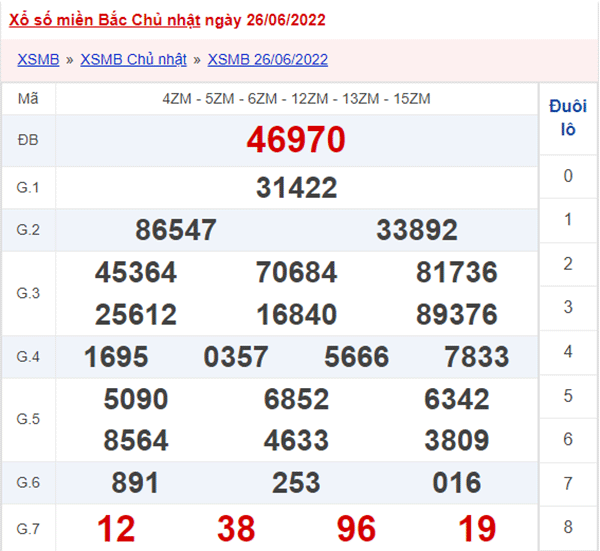 XSMB 27/6 - Xổ số Miền Bắc hôm nay ngày 27/6/2022 1