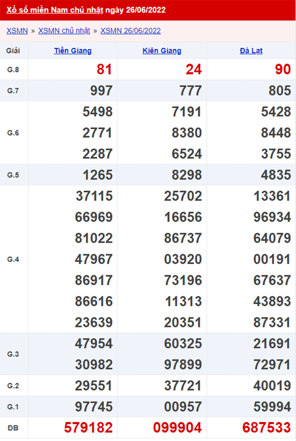 XSMN 27/6 - Xổ số Miền Nam hôm nay ngày 27/6/2022 1