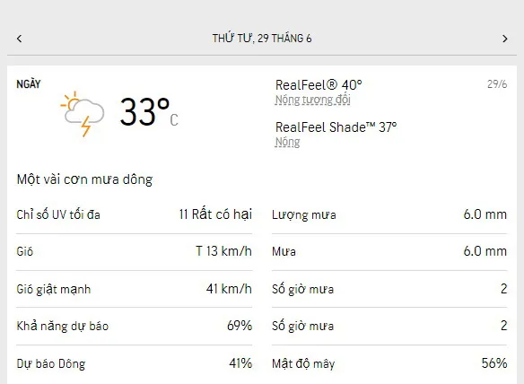 Dự báo thời tiết TPHCM 3 ngày tới (28-30/6/2022): nhiều nắng, gió mạnh và ít mưa 3