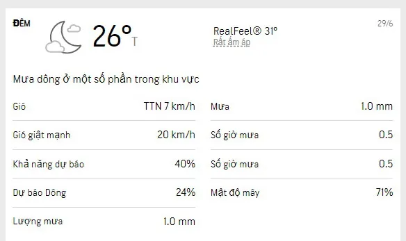 Dự báo thời tiết TPHCM 3 ngày tới (28-30/6/2022): nhiều nắng, gió mạnh và ít mưa 4