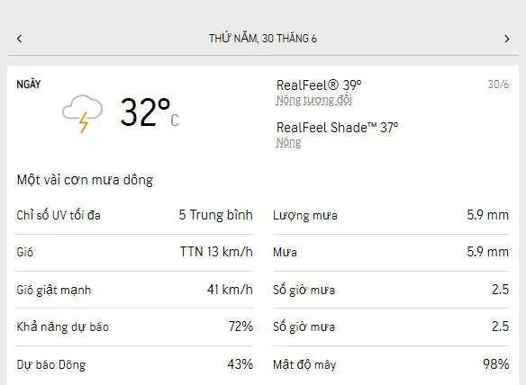 Dự báo thời tiết TPHCM 3 ngày tới (28-30/6/2022): nhiều nắng, gió mạnh và ít mưa 5
