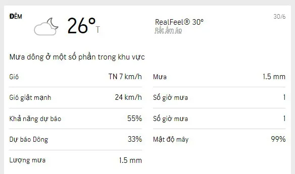 Dự báo thời tiết TPHCM 3 ngày tới (28-30/6/2022): nhiều nắng, gió mạnh và ít mưa 6