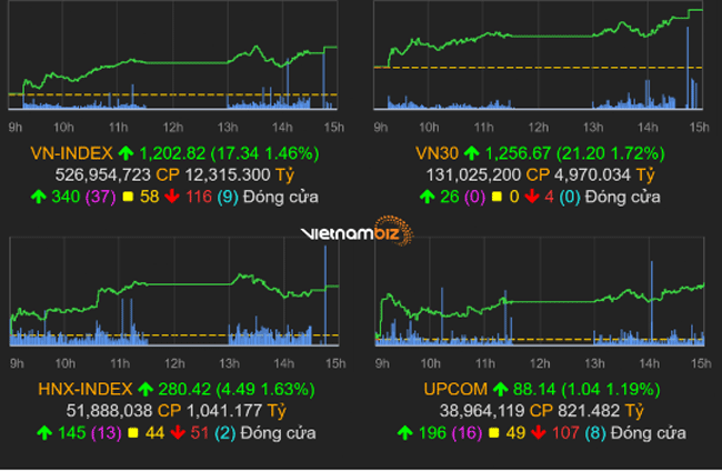thi-truong-chung-khoan-27-6-2022-voh.com.vn-anh1