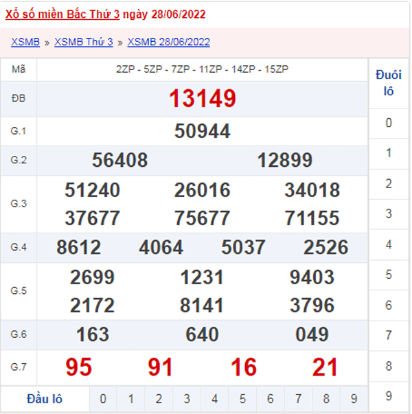 XSMB 29/6 - Xổ số Miền Bắc hôm nay ngày 29/6/2022 1