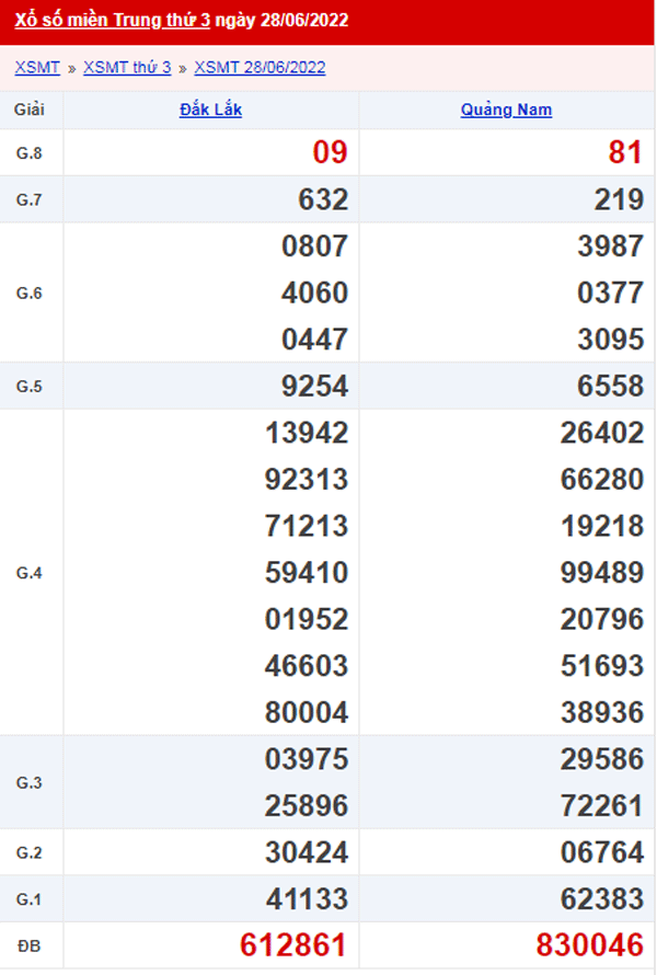 XSMT 29/6 - Xổ số Miền Trung hôm nay ngày 29/6/2022 1