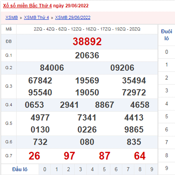 XSMB 30/6 - Xổ số Miền Bắc hôm nay ngày 30/6/2022 1