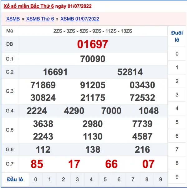 XSMB 2/7 - Xổ số Miền Bắc hôm nay ngày 2/7/2022 1