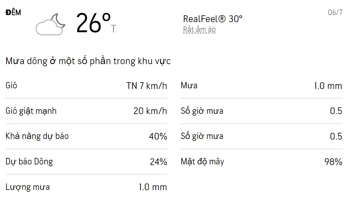 Dự báo thời tiết TPHCM 3 ngày tới (5/7 - 7/7): Sáng chiều có mưa dông 4