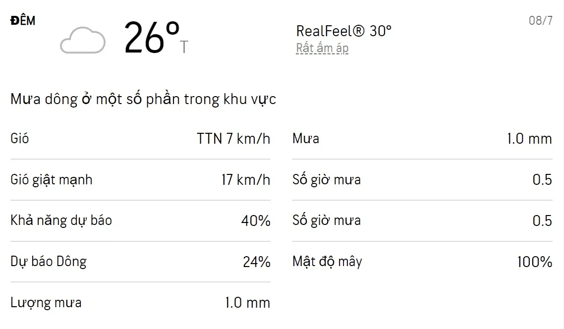 Dự báo thời tiết TPHCM 3 ngày tới (5/7 - 7/7): Sáng chiều có mưa dông 6