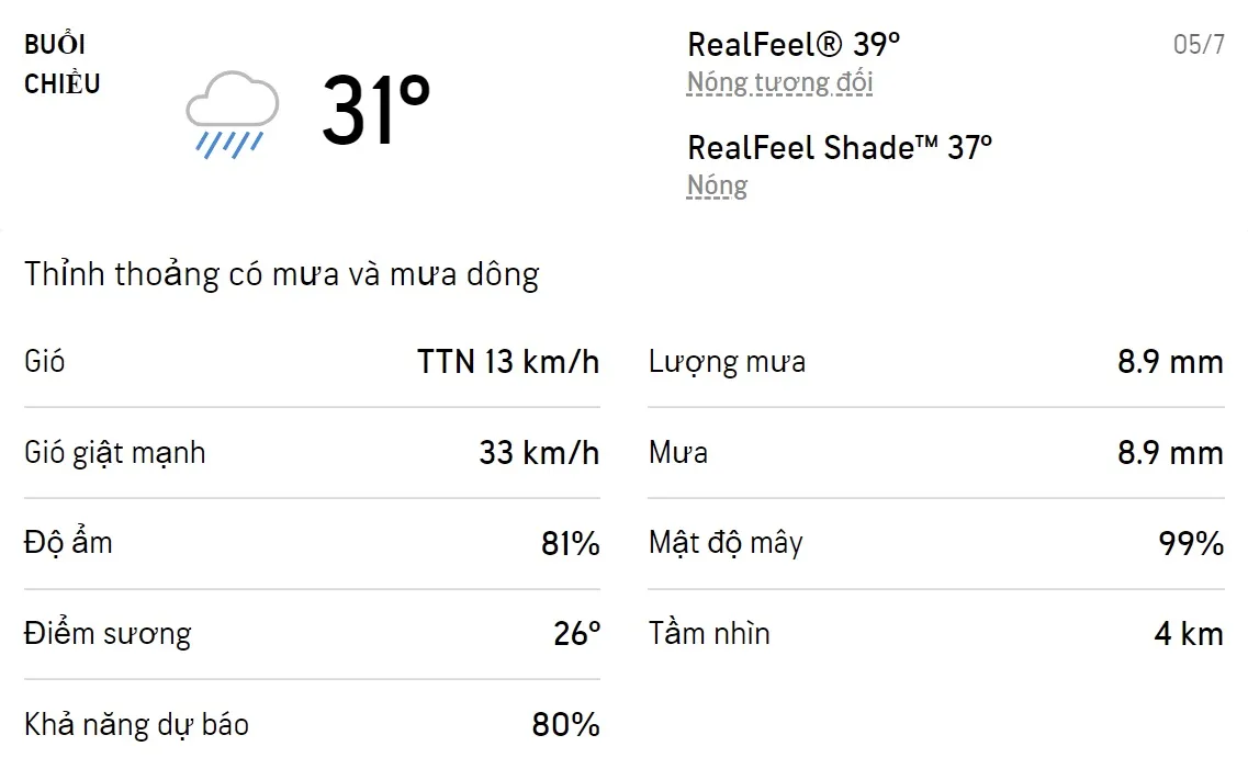 Dự báo thời tiết TPHCM hôm nay 04/7 và ngày mai 05/7/2022: Sáng chiều có mưa rào và dông 5
