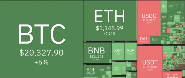 Giá Bitcoin hôm nay 5/7/2022: Nhuộm xanh toàn sàn 1