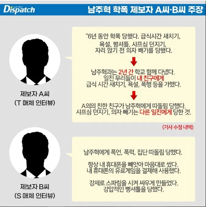 Vụ Nam Joo Hyuk bị tố bạo lực học đường: Dispatch vào cuộc, phỏng vấn 20 nhân chứng để làm rõ 3