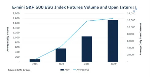 Đầu tư ESG