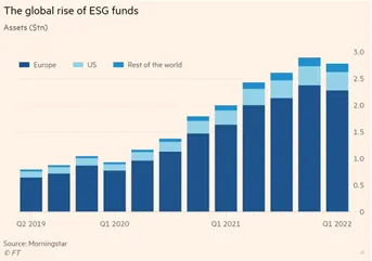 Đầu tư ESG