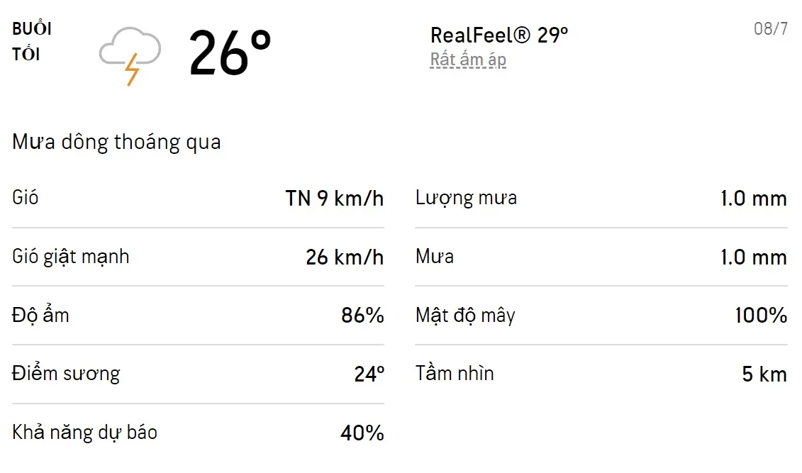 Dự báo thời tiết TPHCM hôm nay 08/7 và ngày mai 09/7/2022: Cả ngày có mưa dông rải rác, trời dịu mát 3