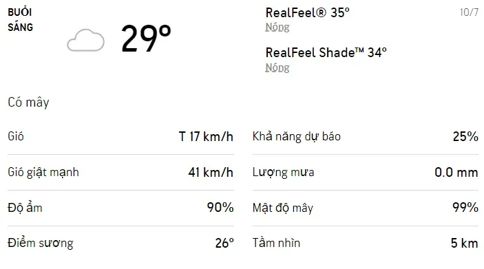 Dự báo thời tiết TPHCM hôm nay 9/7 và ngày mai 10/7: Sáng chiều có mưa rào và dông rài rác 4