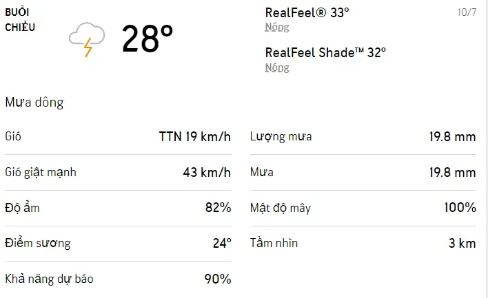 Dự báo thời tiết TPHCM hôm nay 9/7 và ngày mai 10/7: Sáng chiều có mưa rào và dông rài rác 5