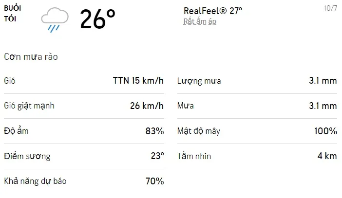 Dự báo thời tiết TPHCM hôm nay 9/7 và ngày mai 10/7: Sáng chiều có mưa rào và dông rài rác 6