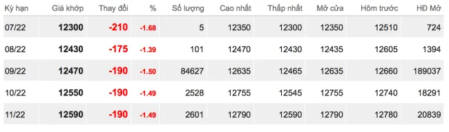 Giá cao su hôm nay 13/7/2022: Sàn Nhật Bản giảm mạnh 2