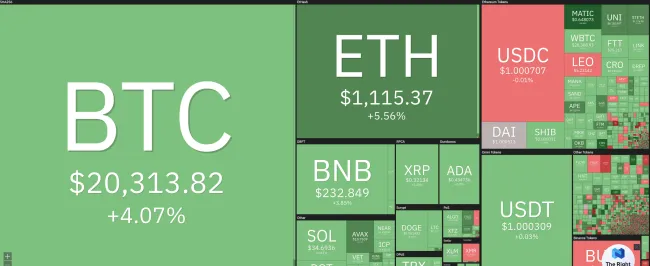 Giá Bitcoin hôm nay 14/7/2022: Phủ sắc xanh trở lại 1