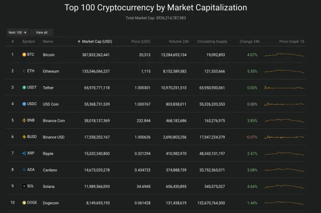 Giá Bitcoin hôm nay 14/7/2022: Phủ sắc xanh trở lại 2