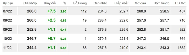 Giá cao su hôm nay 15/7/2022: Trái chiều nhau 1