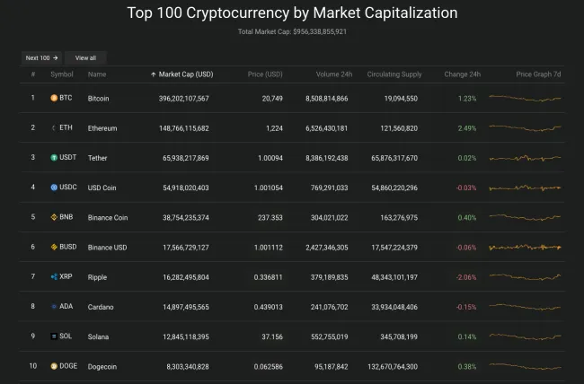 Giá Bitcoin hôm nay 16/7/2022: Tiếp đà tăng trưởng 2