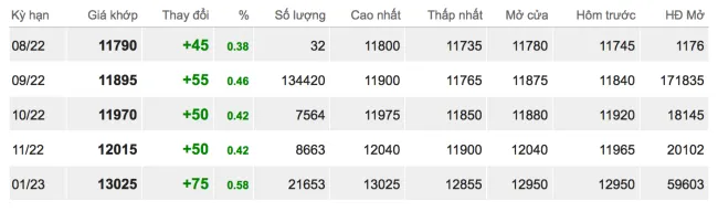 Giá cao su hôm nay 16/7/2022: Xu hướng tăng 2