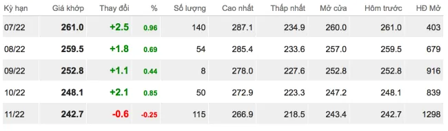 Giá cao su hôm nay 18/7/2022: Tăng mạnh tại Trung Quốc 1