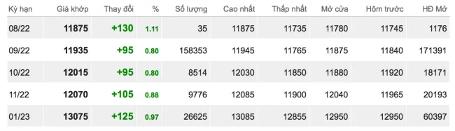 Giá cao su hôm nay 18/7/2022: Tăng mạnh tại Trung Quốc 2