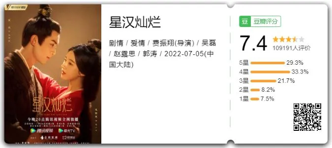 Tinh Hán Xán Lạn mở điểm Douban, phần 2 khi nào phát sóng? 4
