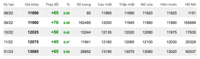 Giá cao su hôm nay 19/7/2022: Biến động tăng mạnh 2