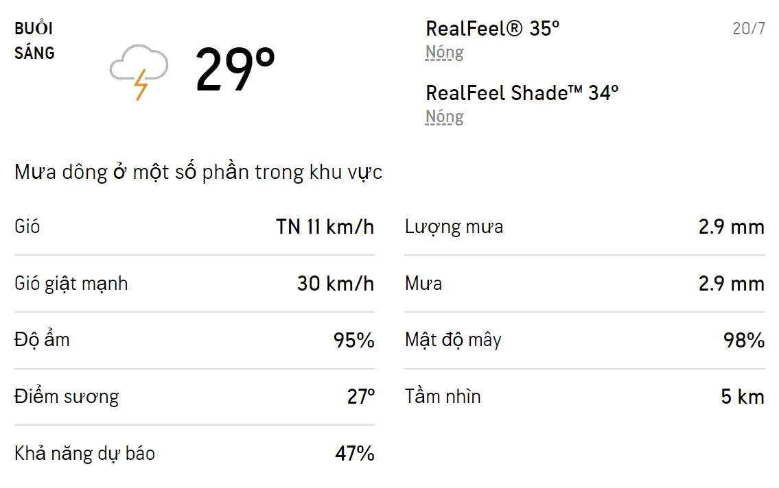 Dự báo thời tiết TPHCM hôm nay 19/7 và ngày mai 20/7/2022: Sáng chiều có mưa dông rải rác 4