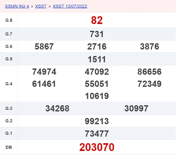 XSST 20/7/2022 - Xổ số Sóc Trăng hôm nay ngày 20/07/2022 - KQXSST thứ 4 1