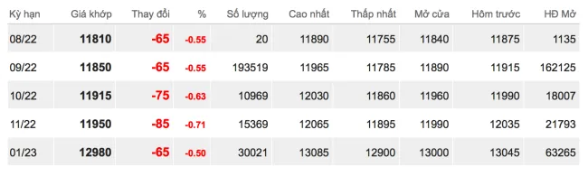 Giá cao su hôm nay 21/7/2022: Giảm mạnh toàn thị trường 2