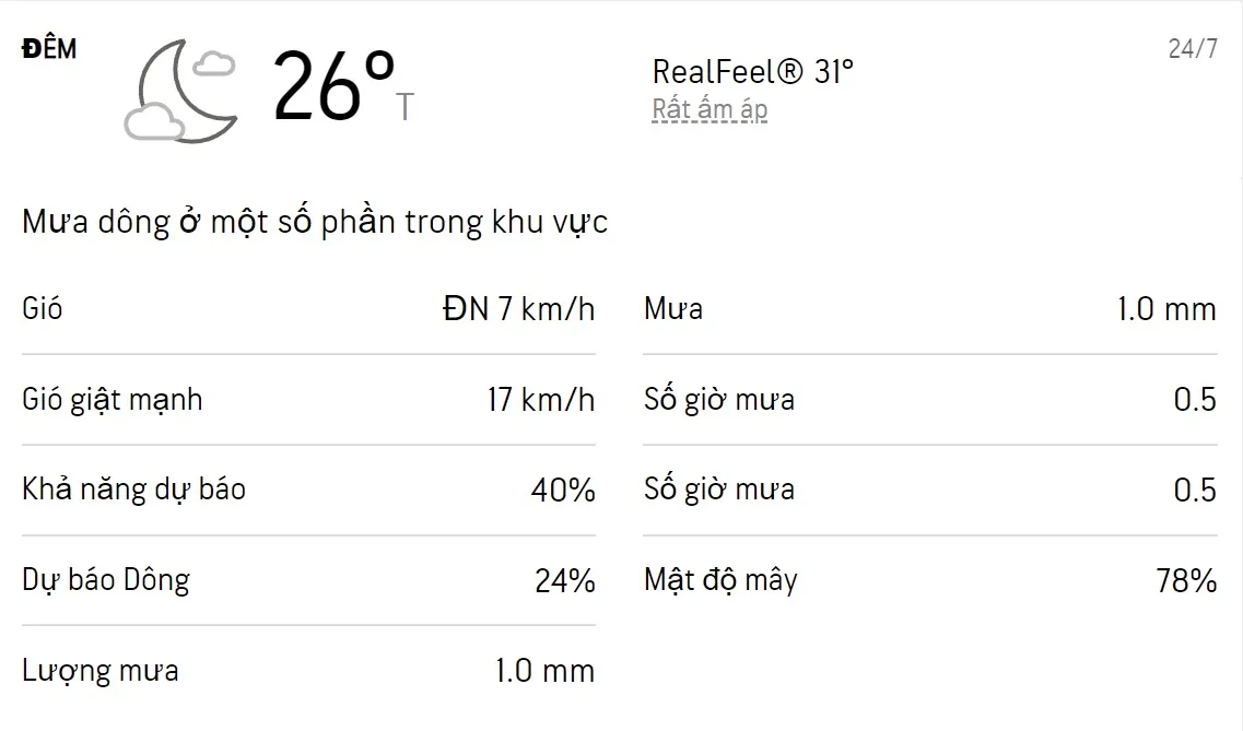 Dự báo thời tiết TPHCM cuối tuần (23/7 - 24/7/2022): Ban ngày có mưa rào và dông 4