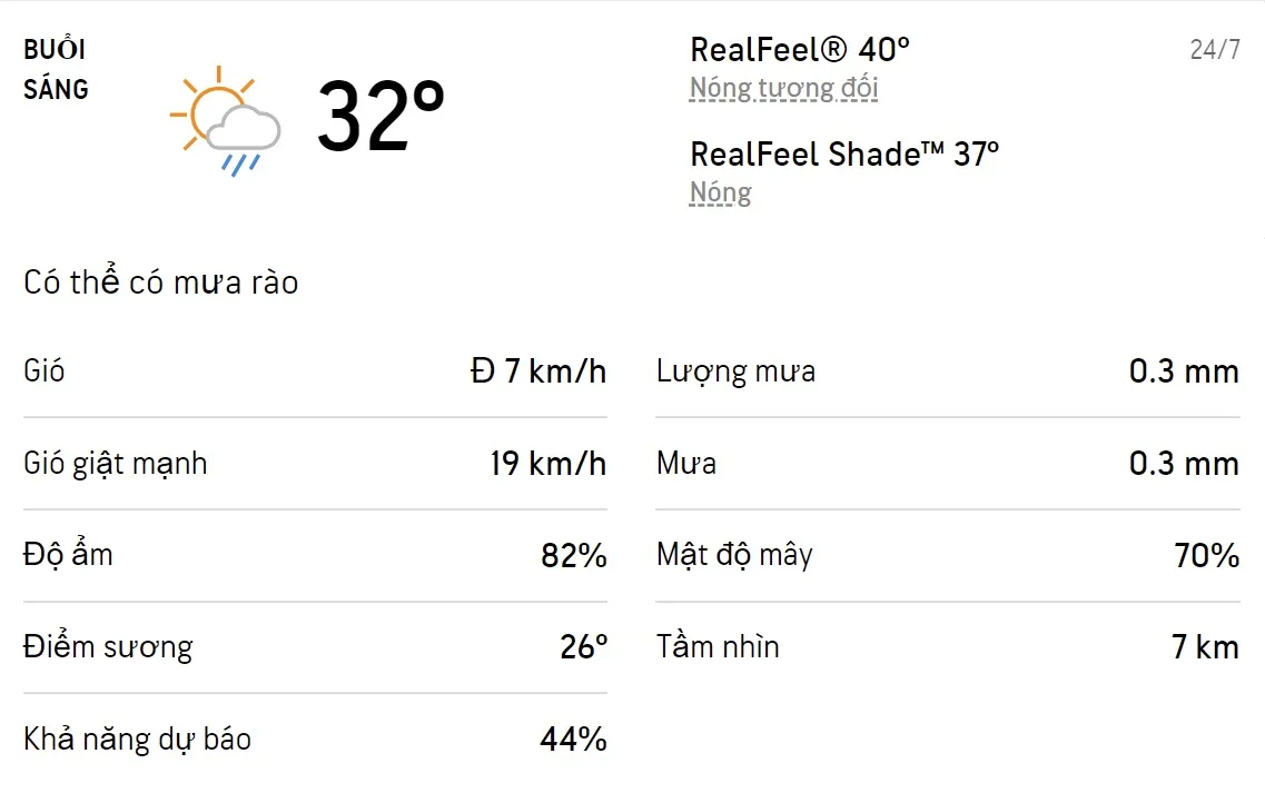 Dự báo thời tiết TPHCM hôm nay 23/7 và ngày mai 24/7/2022: Sáng chiều có mưa rào 4