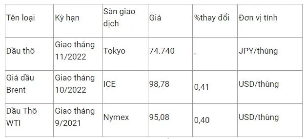 Giá xăng dầu hôm nay 25/7: Giá dầu tiếp đà tăng 2