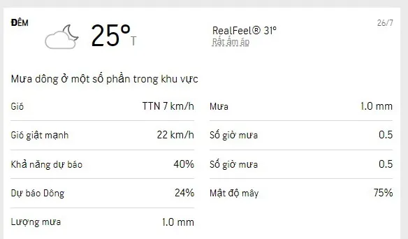 Dự báo thời tiết TPHCM 3 ngày tới (26-28/7/2022): nhiều nắng nóng, ít mưa 2