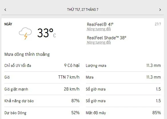 Dự báo thời tiết TPHCM 3 ngày tới (26-28/7/2022): nhiều nắng nóng, ít mưa 3