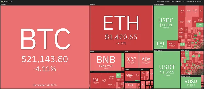 Giá bitcoin hôm nay 26/7: Sụt giảm mạnh, sắc đỏ chiếm lĩnh thị trường 1