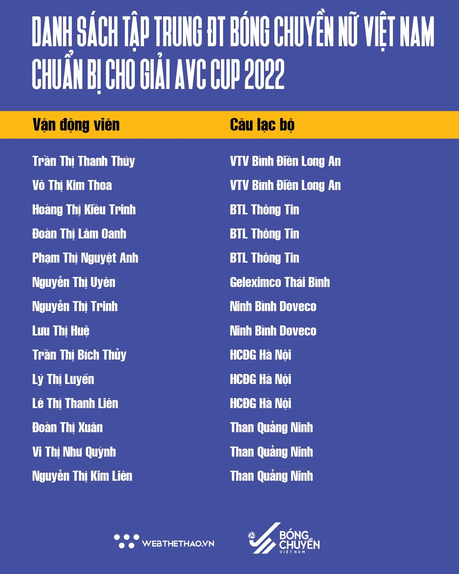 Bóng chày Việt Nam đánh dấu mốc lịch sử - Danh sách 14 cầu thủ ĐT Việt Nam dự AVC Cup 2022