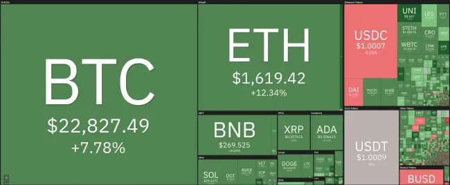 Giá Bitcoin hôm nay 28/7/2022: Tăng cao bất ngờ 1