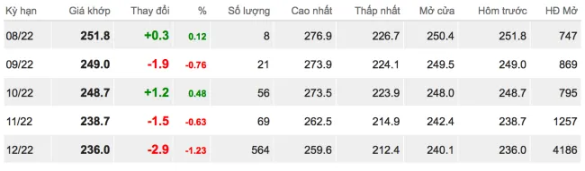 Giá cao su hôm nay 1/8/2022: Trái chiều nhau 1
