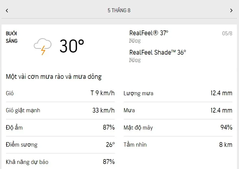 Dự báo thời tiết TPHCM hôm nay 5/8 và ngày mai 6/8/2022: mưa dông rải rác cả ngày 1