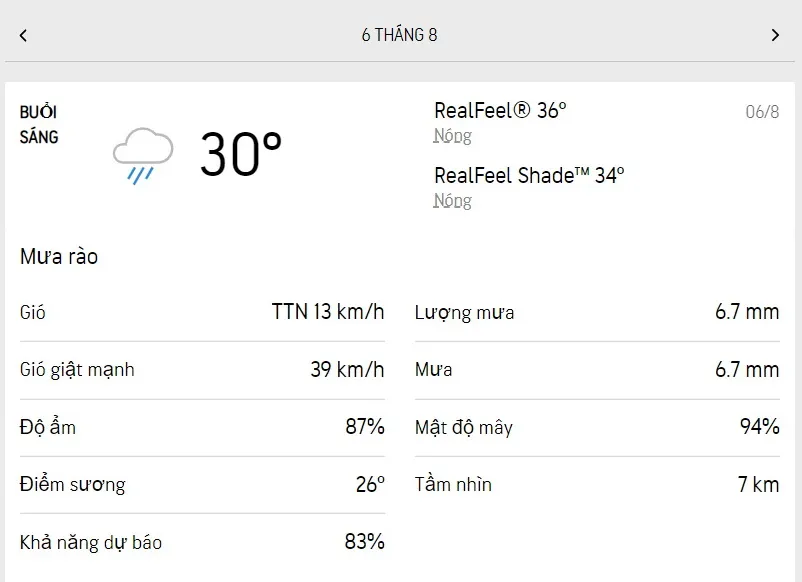 Dự báo thời tiết TPHCM hôm nay 5/8 và ngày mai 6/8/2022: mưa dông rải rác cả ngày 4
