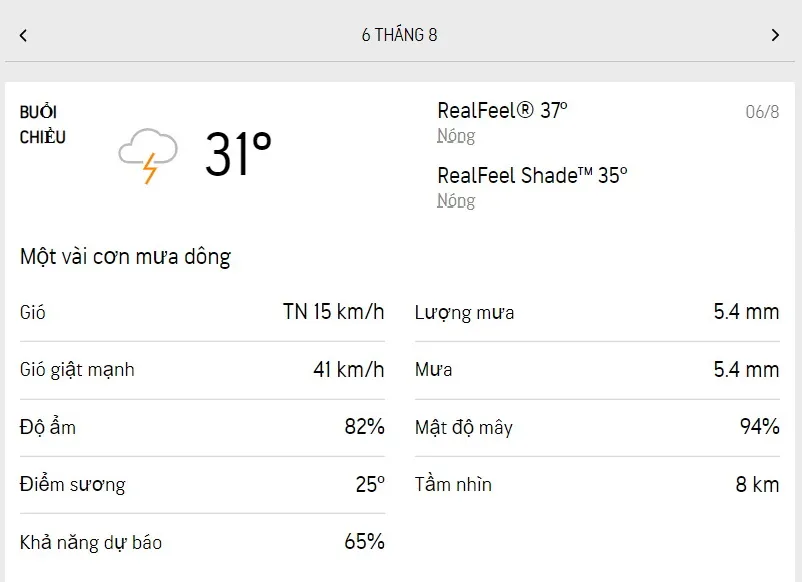Dự báo thời tiết TPHCM hôm nay 5/8 và ngày mai 6/8/2022: mưa dông rải rác cả ngày 5