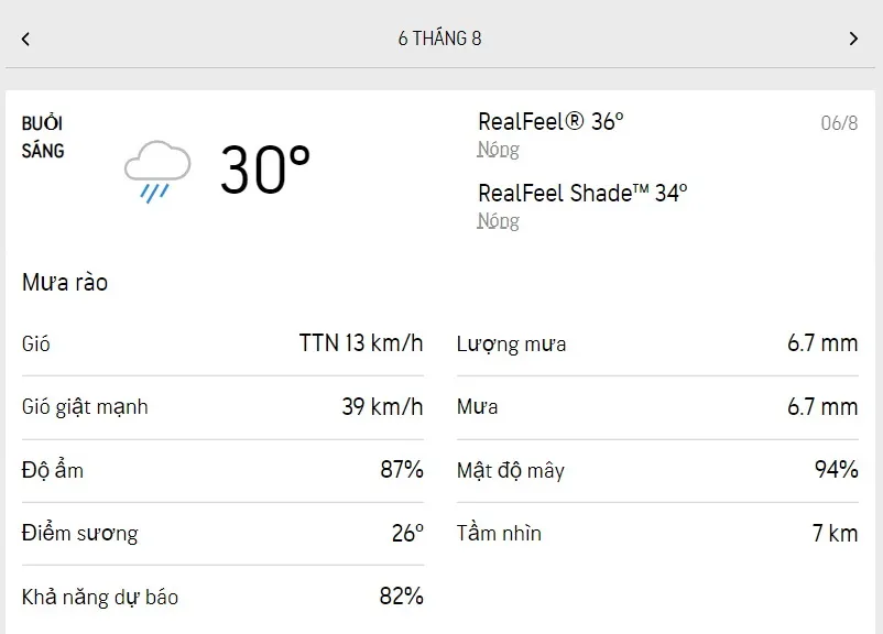 Dự báo thời tiết TPHCM hôm nay 6/8 và ngày mai 7/8/2022: sáng có mưa rào, chiều gió giật mạnh 1